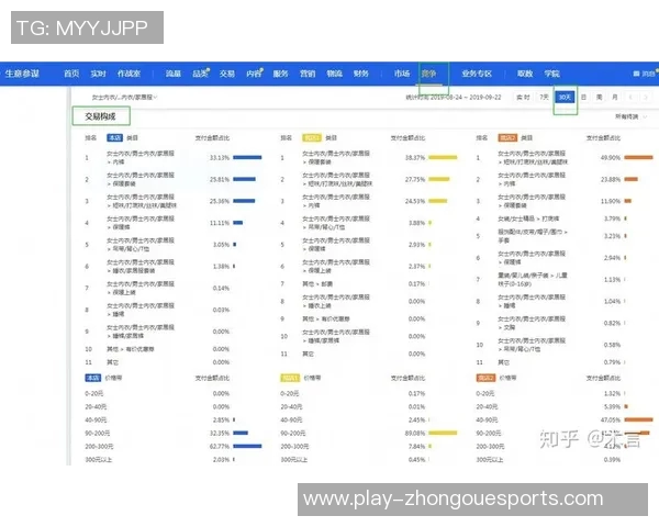 数据分析在液化天然气比赛中的经验总结与表现评估 数据分析在液化天然气比赛中的经验总结与表现评估