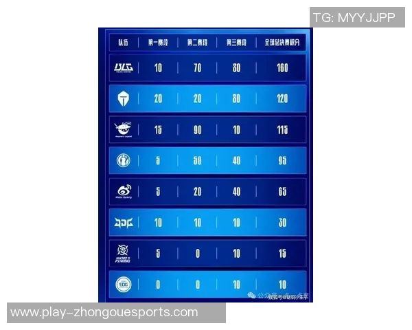 王者荣耀最新力量排行榜揭晓IG战队荣登第十名引发热议