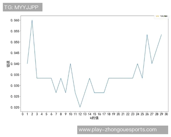 深入解析数据分析BLG战术表现及其对比赛结果的影响