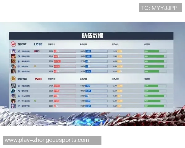 电竞实时数据揭秘王者荣耀WE战队技术背后的秘密与创新 电竞实时数据揭秘王者荣耀WE战队技术背后的秘密与创新