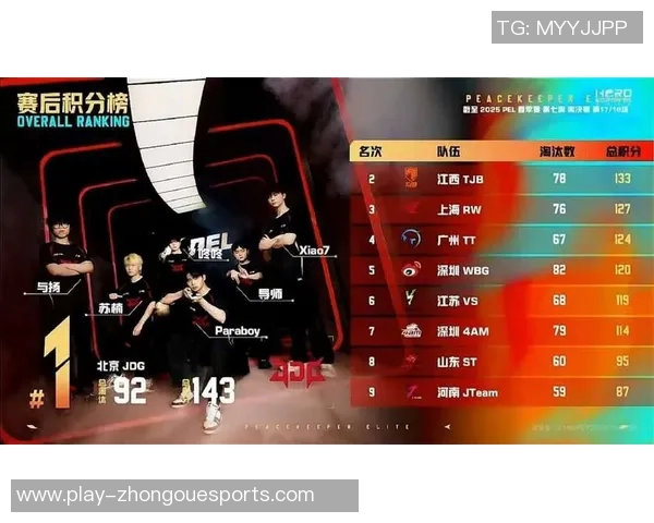 电竞实时数据分析和平精英评论中JDG节奏的得失探讨