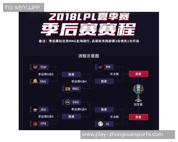 电竞比分英雄联盟比赛经验排行榜揭晓RNG荣登第七名引发热议