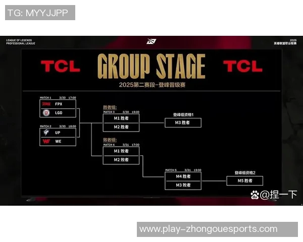 重磅专题解析EDG在S15赛季LOL中的控制革新与战术演变 重磅专题解析EDG在S15赛季LOL中的控制革新与战术演变