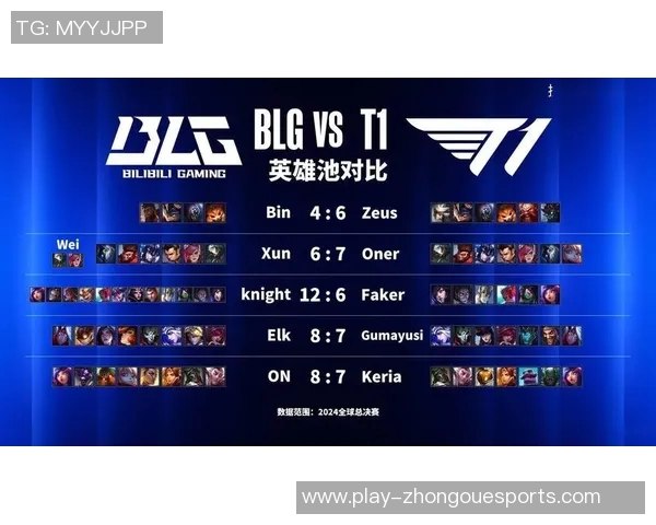 S15LOL全球挑战赛中BLG耐力表现的深度分析与点评