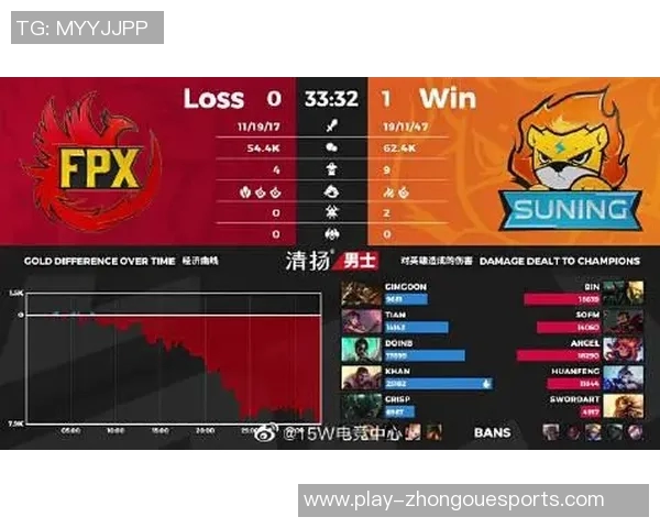 王者荣耀深度解析FPX战队的游戏意识与策略运用实时数据