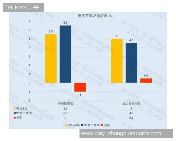 英雄联盟V5选手个人能力引发热议与争议的深度分析实时数据