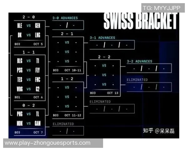 esports数据国际邀请赛最新积分榜BLG强势领跑以98分稳居第一 esports数据国际邀请赛最新积分榜BLG强势领跑以98分稳居第一