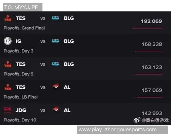 esports最新数据电竞实时数据分析BLG在职业联赛中的耐力表现与战术调整探讨