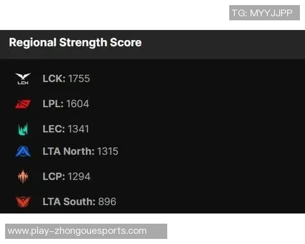esports数据英雄联盟职业战队V5创下历史新高速度排名引发热议